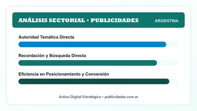 Análisis sectorial y posicionamiento estratégico para Publicidades